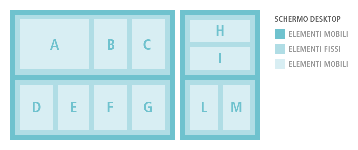 Esempio di griglia responsive in una pagina web vista da Desktop