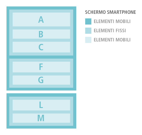 Esempio della pagina web su Smartphone