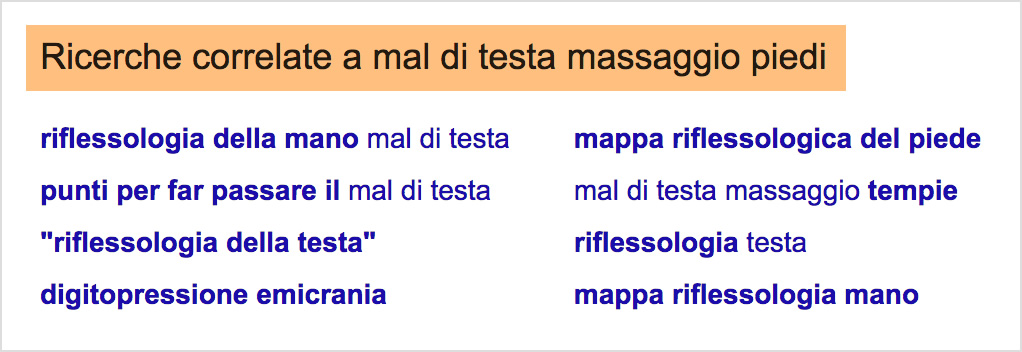 Parole chiave suggerite da Google nella SERP