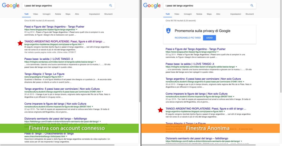 Confronto tra risultati di ricerca non geolocalizzati