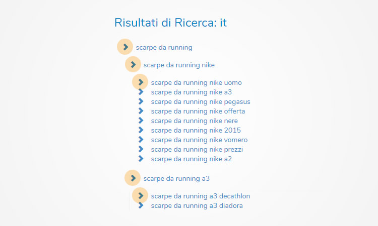 Livelli di dettaglio per approfondire la ricerca con SuggestMrx