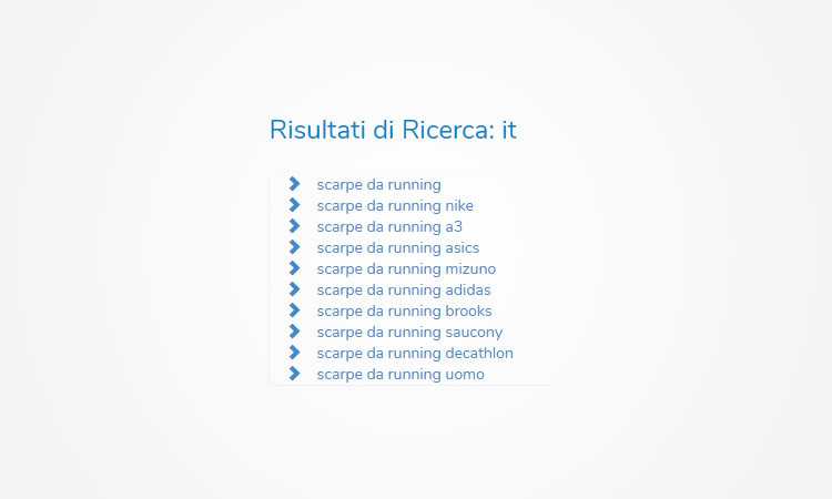 Ricerca delle parole chiave SEO con modalità Loop